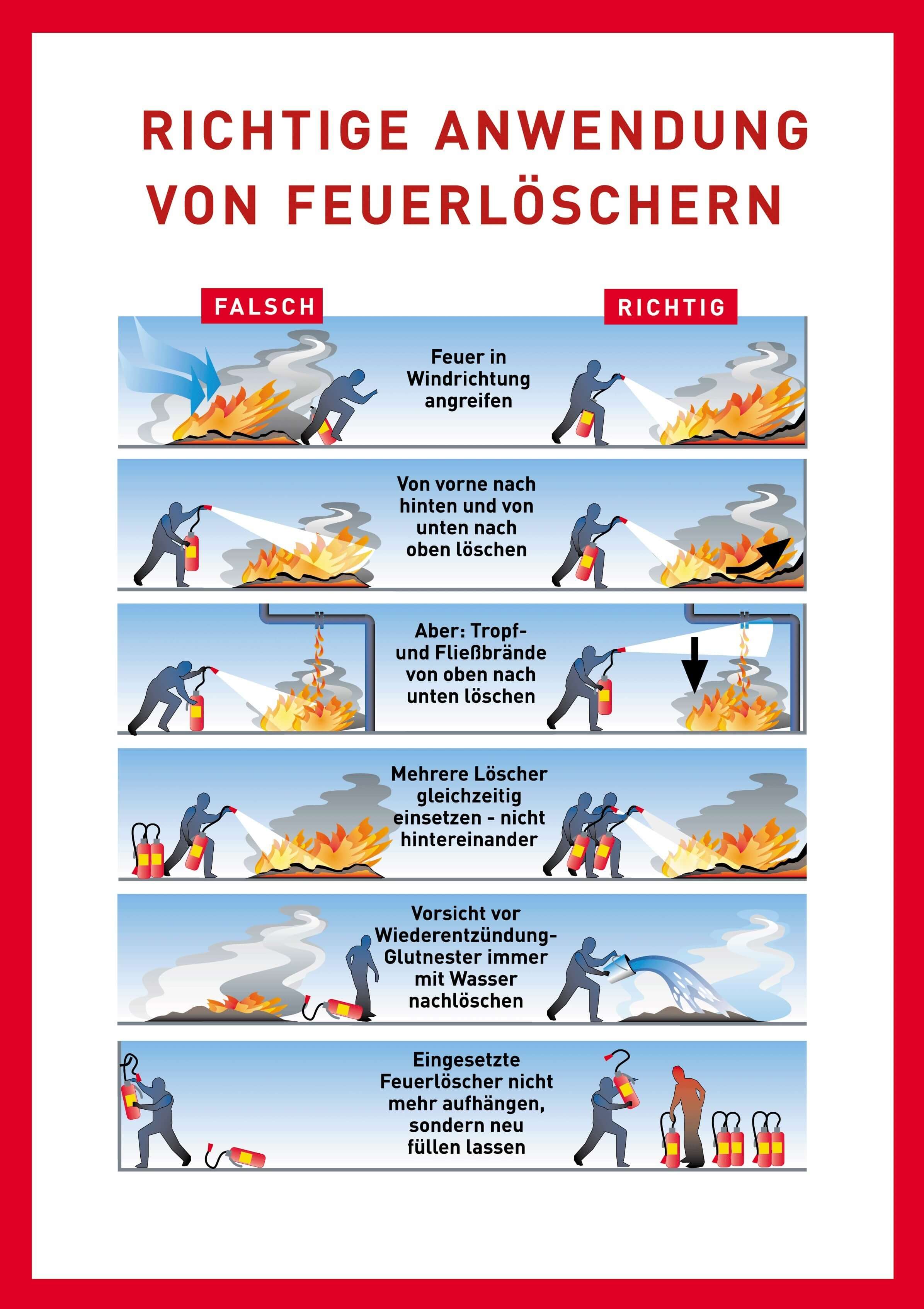 Anleitung Benutzung von Feuerlöschern Anleitung Benutzung von Feuerlöschern