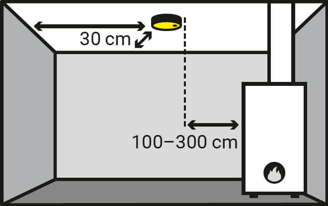 ©Co-macht-KO - Installation in räumen mit Verbrennungseinrichtung