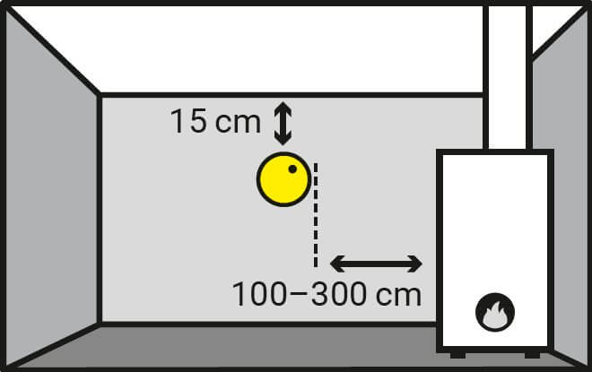 ©Co-macht-KO - Installation in räumen mit Verbrennungseinrichtung