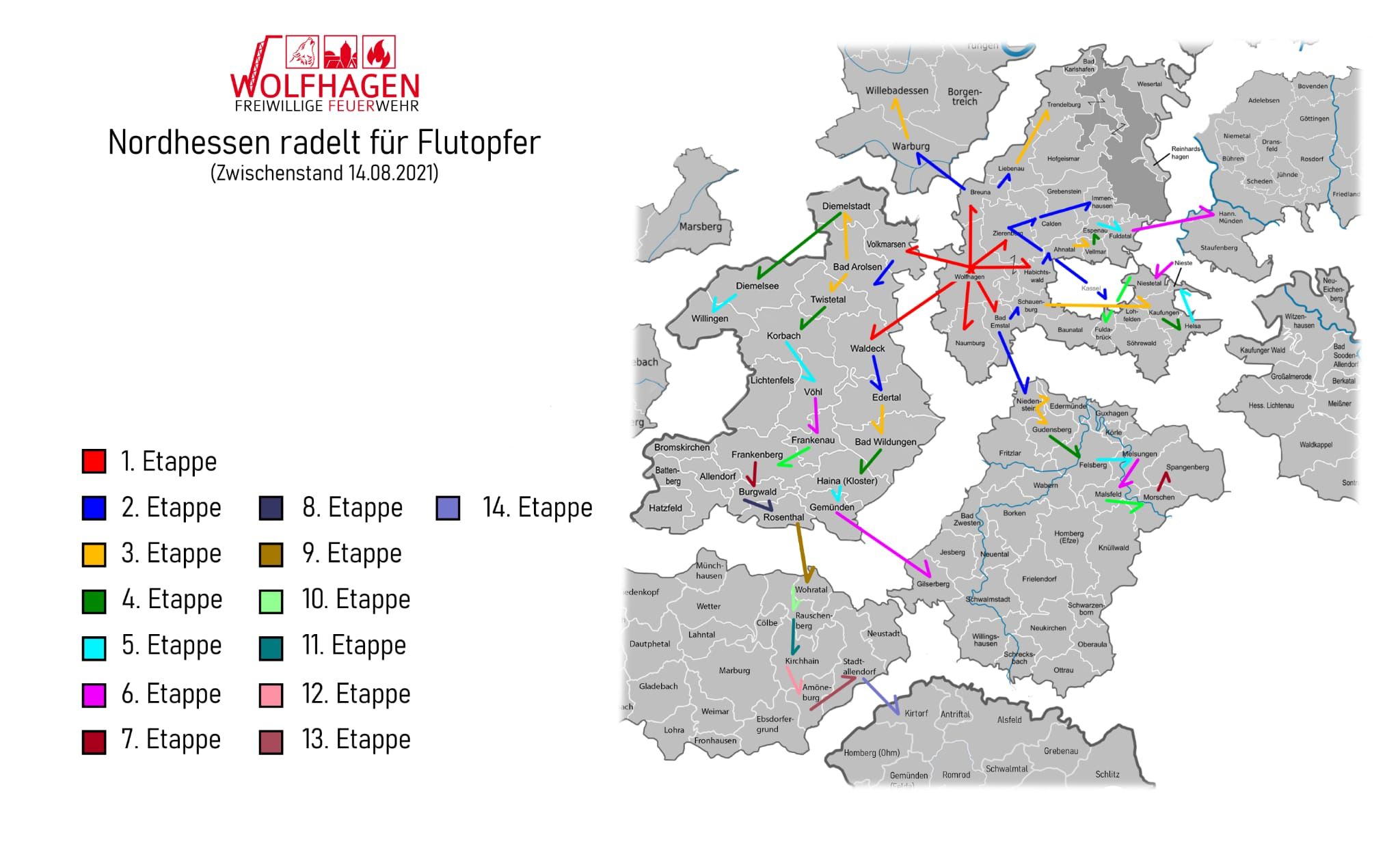 Staffelstab Zwischenstand