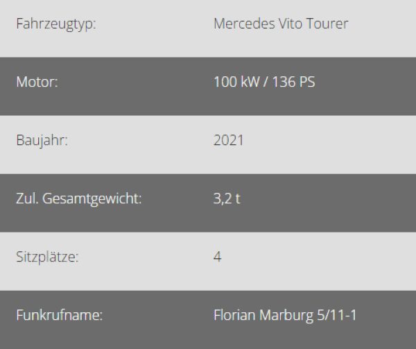 Technische Daten Einsatzleitwagen