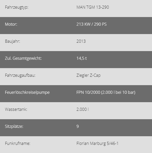 Technische Daten Löschgruppenfahrzeug