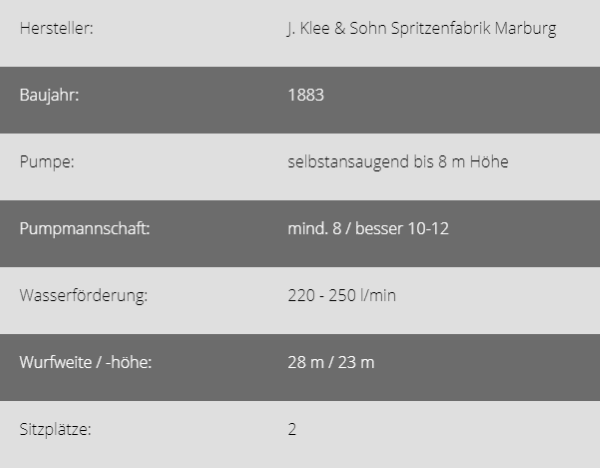 Technische Daten Gespann- Handdruck und Saugspritze 