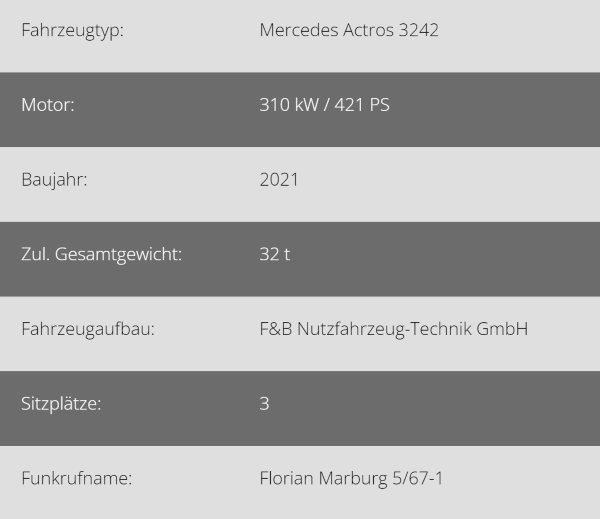 Technische Daten Wechselladerfahrzeug